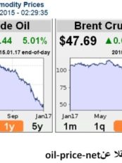 حمزة الجواهري: متابعة أسعار النفط 18/01/2015
