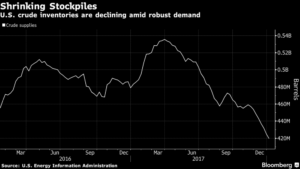 Shrinking Stockpiles