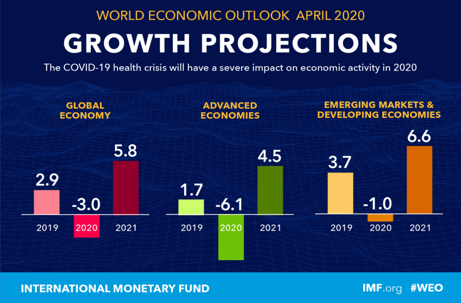 IMF World Economic Outlook April 2020 Iraqi Economists Network